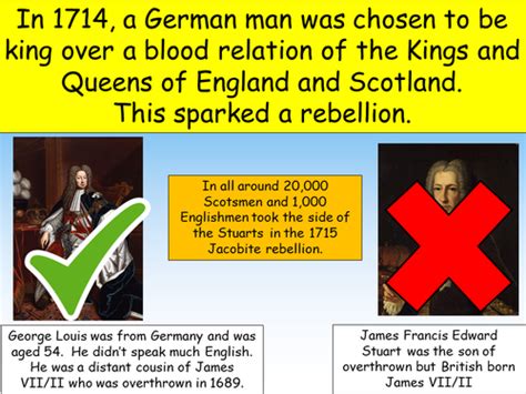 Jacobite Rebellion 1715 | Teaching Resources