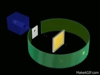 Rutherford's Experiment: Nuclear Atom on Make a GIF