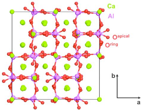 Unit cell of tricalcium aluminate (cubic, space group Pa3 ¯, ref. 48 ...