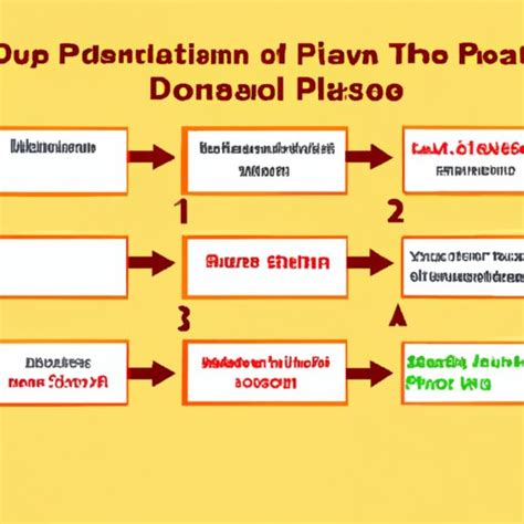 How Does Plasma Donation Work? Exploring the Benefits, Risks, and ...