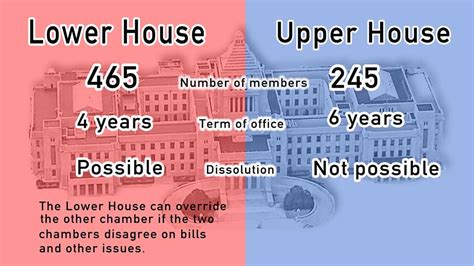 Simple guide for the 2021 Lower House election: Part 1 | NHK WORLD ...