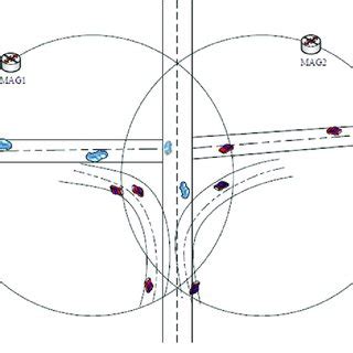 Example of road diamond interchange | Download Scientific Diagram