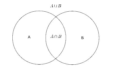 Union of Sets in Math | Definition, Symbol & Applications - Video & Lesson Transcript | Study.com