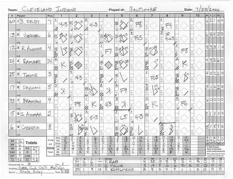 30 Baseball Scorekeeping Cheat Sheet | Example Document Template