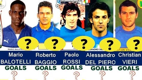 ITALY NATIONAL TEAM TOP 50 GOAL SCORERS ALL TIME - IN HISTORY WITH ...