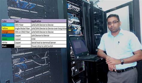 Data Center Operations Best Practices