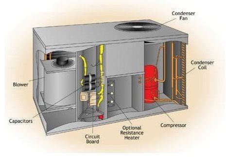 Refrigeration: Refrigeration Package Units