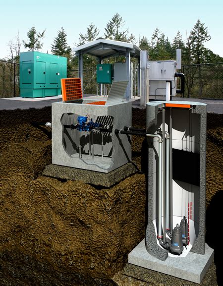 A Trio of Solutions for Pumping Wastewater | Pumps & Systems