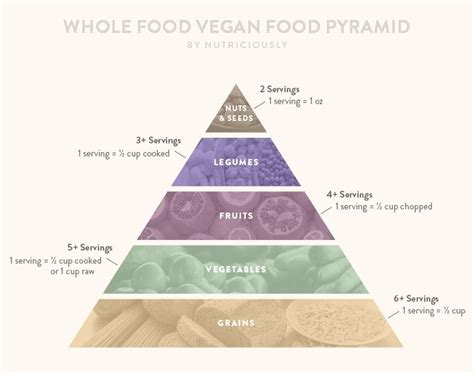 Vegan Food Pyramid & Full Nutrition Guide – Nutriciously