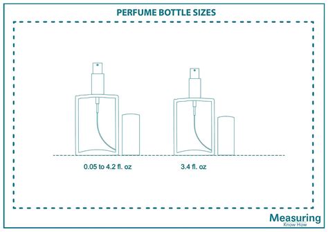 Perfume Bottle Sizes ( Plus Travel Bottle Sizes) - MeasuringKnowHow