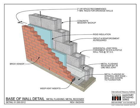 Related image | Brick cladding, Masonry, Brick