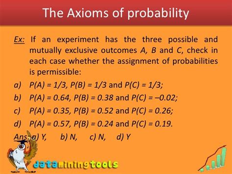 Probability And Its Axioms