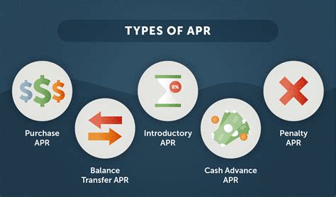 What is APR and What Exactly Do You Need to Know | Lexington Law