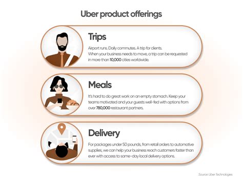 Uber stock forecast: Facing a surge in operational challenges?