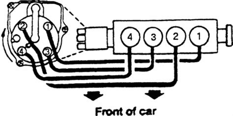 Subaru cylinder numbering: What is Firing Order of a 4-Cylinder Engine ...