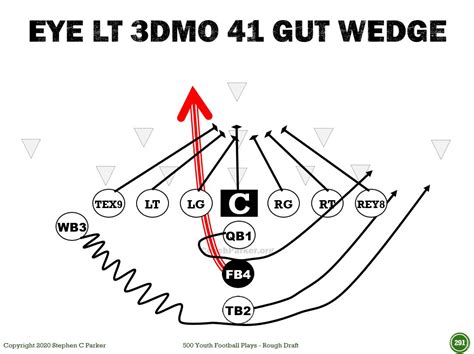 Proven Top 5 I Formation Plays for Youth Football Best Picks