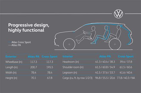 Volkswagen Atlas Trim Comparison Chart