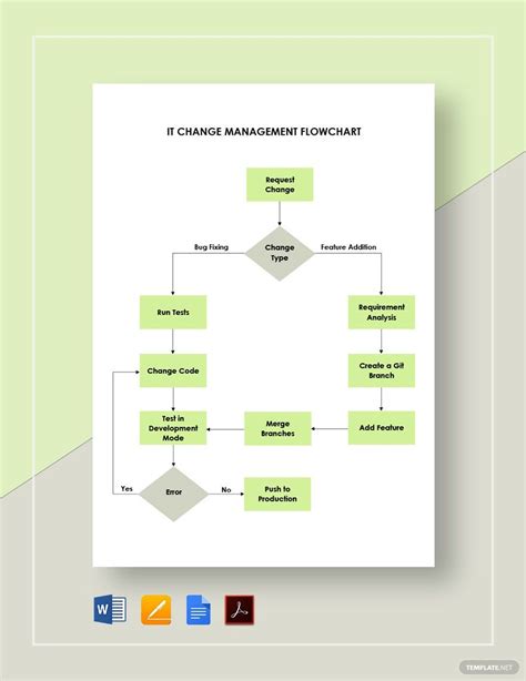 Change Management Flowchart