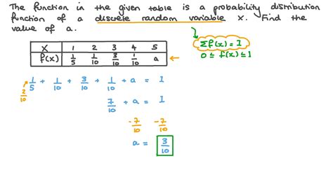 Question Video: Finding an Unknown given the Probability Distribution ...