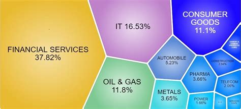 Kotak Nifty 50 Index Fund NFO - Should you invest in this New Fund Offer?