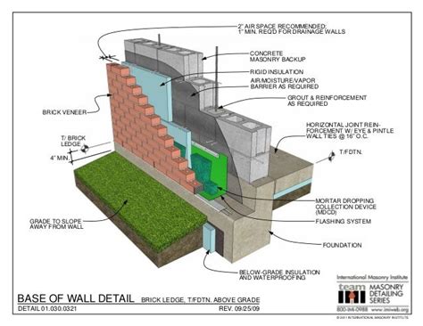 Masonry Detailing Series v.3.4 | Masonry construction, Brick detail, Masonry