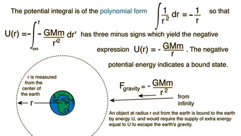 Gravitational Potential Energy