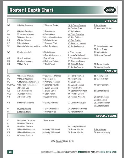 Jets release first unofficial depth chart