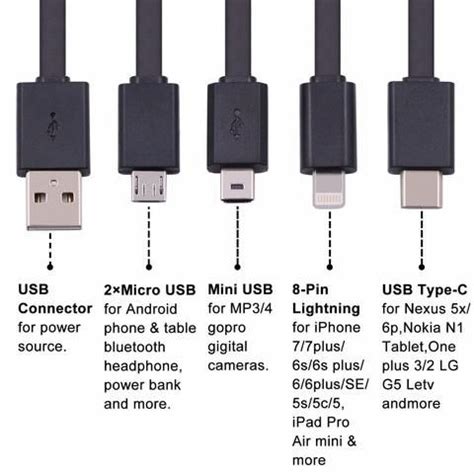 USB - VenetiaNalah