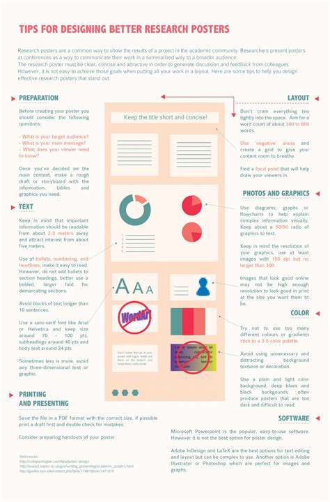 How to Design Better Research Posters | Scientific poster design, Scientific poster, Research poster