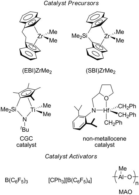 Metallocene-catalyzed alkene polymerization and the observation of Zr-allyls | PNAS