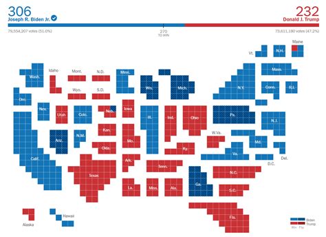 Incredible Joe Biden election stat | TigerDroppings.com