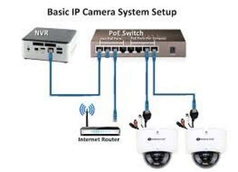 DUBAI CCTV TECHNICIAN IP CAMERA SETUP INSTALLATION 0556789741 Cctv ...