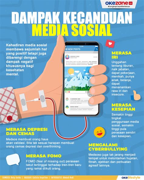 Kenali Dampak Negatif Sosial Media Bagi Kesehatan Mental - Riset