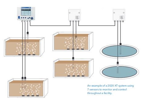 Water Quality Monitoring System, वॉटर क्वालिटी मॉनिटर, जल गुणवत्ता ...