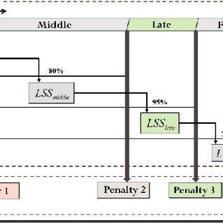 Real-time shill bidding detection process in multiple auctions ...