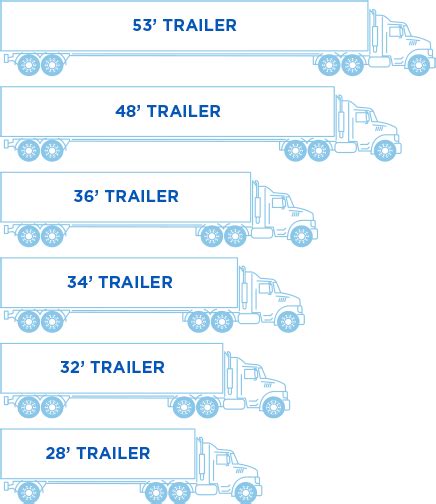 Tractor Trailer Size Chart