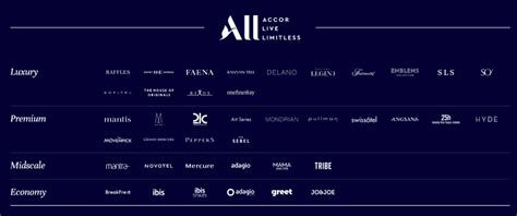 Actualizar 101+ imagen le club accor rewards - Abzlocal.mx