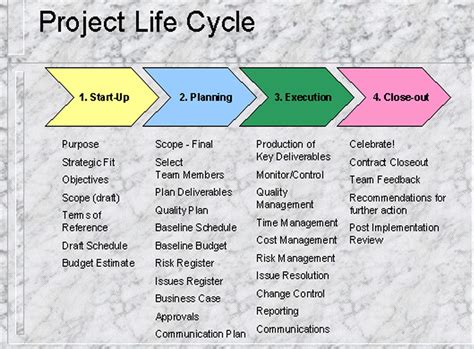 Project Life Cycle Template Excel | designinte.com