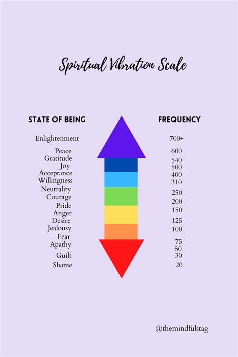 The Spiritual Vibration Scale and 6 Ways to Raise Your Vibration ...