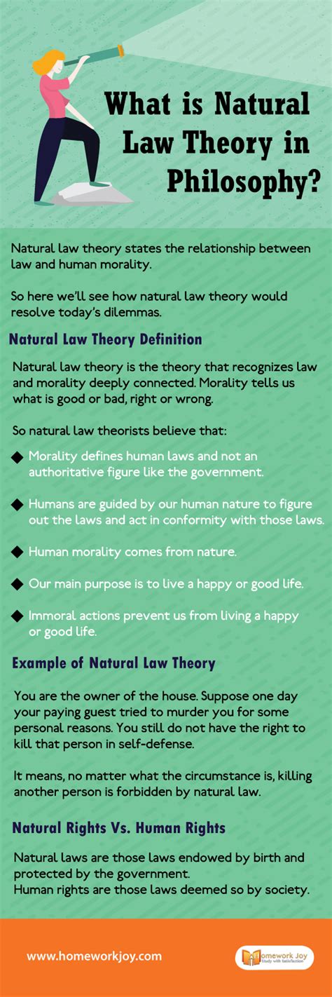 What is Natural Law Theory in Philosophy