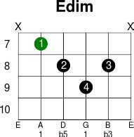 Edim - Guitar