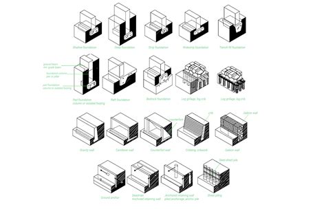 Architecture Basics : Foundations | The mind of architecture