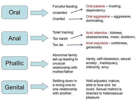 🎉 Freud vs erikson development. Stages of Development: Comparison Between Freud and Erikson ...