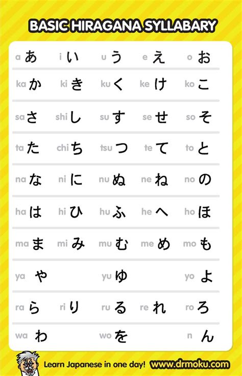 Hiragana Chart pdf downloads | Basic japanese words, Hiragana, Japanese ...