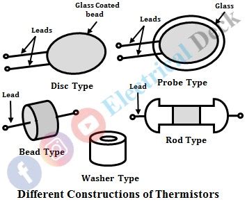 Thermistor - Construction, Types, Working, Characteristics & Applications