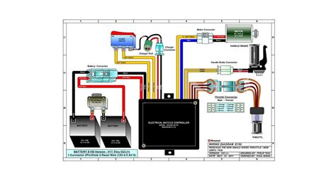 Understanding the Razor Dune Buggy Parts Diagram: A Comprehensive Guide