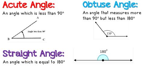 Welcome!: Acute, Obtuse & Straight (The Right One's Really Great!)