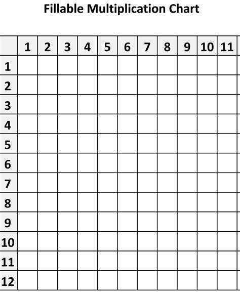 Printable Blank Multiplication Chart