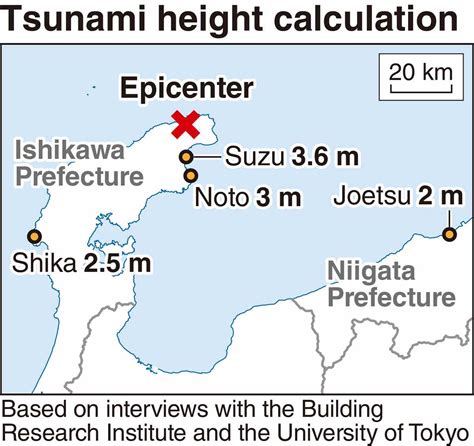 Expert Analysis Suggests Tsunamis in Noto Peninsula and Niigata Prefecture Post-Earthquake ...