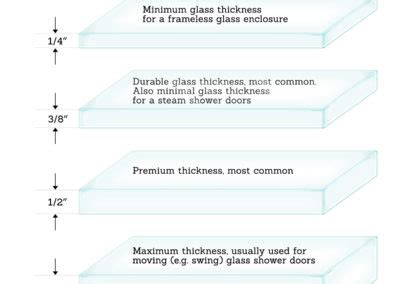 Glass Thickness – Exploring Glass Options | LuxuryGlassNY